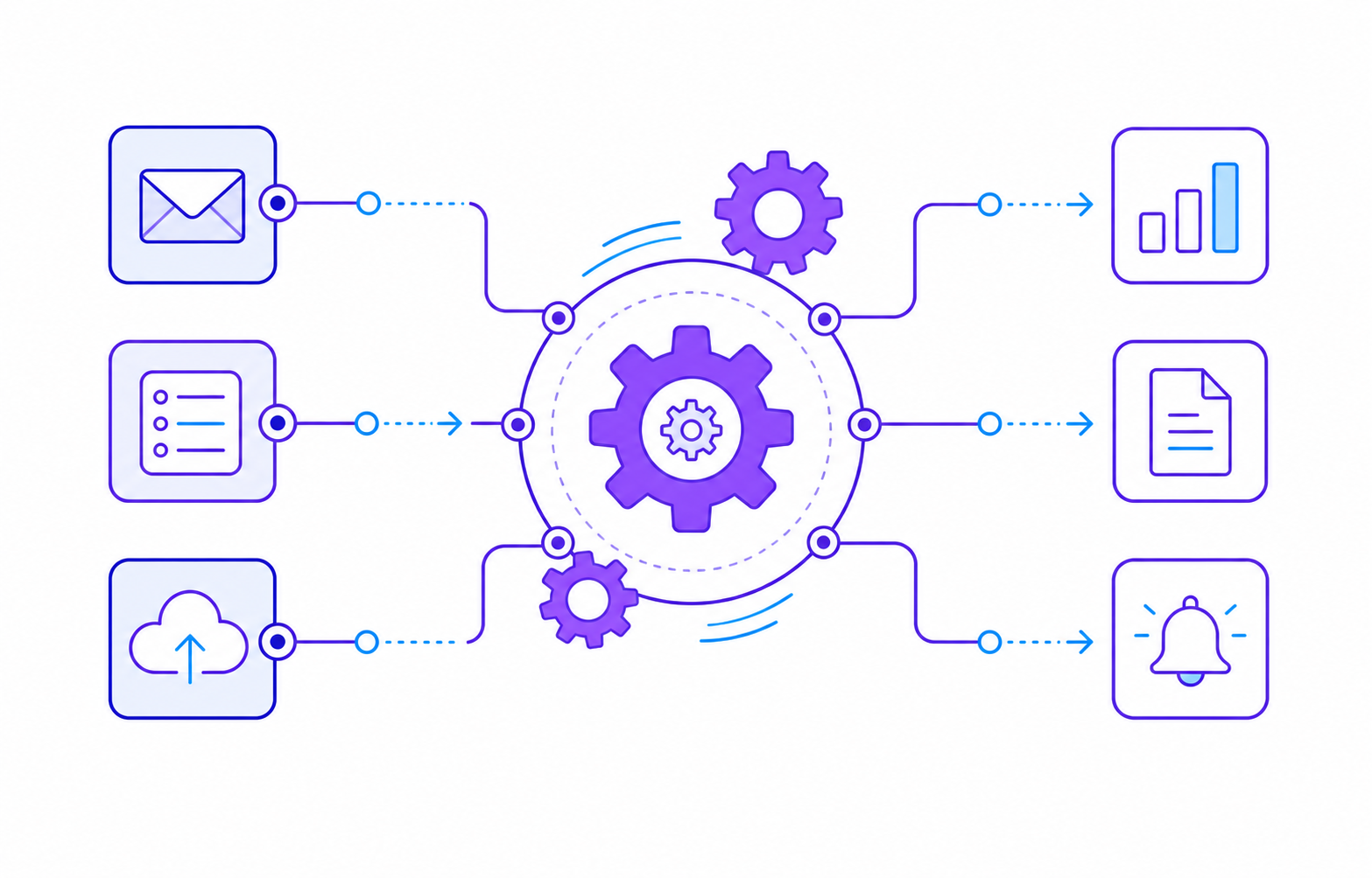 Business automation workflow connecting email, documents, CRM and reporting systems